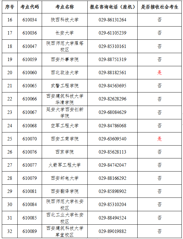 2022年5月陕西省全国计算机等级考试考点报名咨询电话一览表