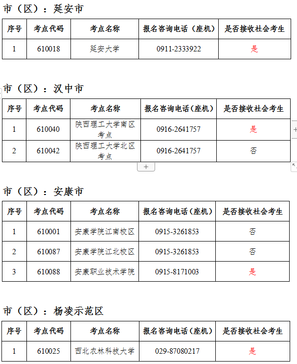 2022年5月陕西省全国计算机等级考试考点报名咨询电话一览表